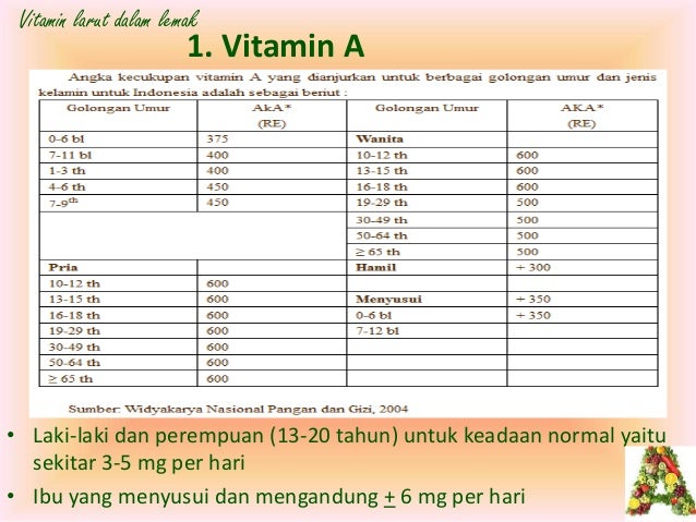 Vitamin 49995069