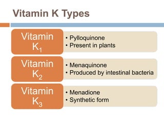 Vitamin K Types
• Pylloquinone
• Present in plants
Vitamin
K1
• Menaquinone
• Produced by intestinal bacteria
Vitamin
K2
• Menadione
• Synthetic form
Vitamin
K3
 