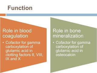 Function
Role in blood
coagulation
• Cofactor for gamma
carboxylation of
glutamic acid in
clotting factors II, VIII,
IX and X
Role in bone
mineralization
• Cofactor for gamma
carboxylation of
glutamic acid in
osteocalcin
 