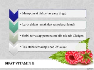 SIFAT VITAMIN E
*
• Mempunyai viskositas yang tinggi
*
• Larut dalam lemak dan zat pelarut lemak
*
• Stabil terhadap pemanasan bila tak ada Oksigen
*
• Tak stabil terhadap sinar UV, alkali
 