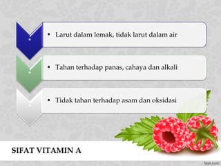 SIFAT VITAMIN A
*
• Larut dalam lemak, tidak larut dalam air
*
• Tahan terhadap panas, cahaya dan alkali
*
• Tidak tahan terhadap asam dan oksidasi
 