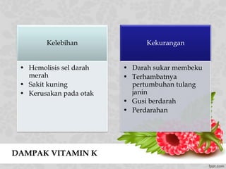 DAMPAK VITAMIN K
Kelebihan
• Hemolisis sel darah
merah
• Sakit kuning
• Kerusakan pada otak
Kekurangan
• Darah sukar membeku
• Terhambatnya
pertumbuhan tulang
janin
• Gusi berdarah
• Perdarahan
 