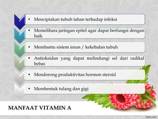 MANFAAT VITAMIN A
*
• Menciptakan tubuh tahan terhadap infeksi
*
• Memelihara jaringan epitel agar dapat berfungsi dengan
baik
*
• Membantu sistem imun / kekebalan tubuh
*
• Antioksidan yang dapat melindungi sel dari radikal
bebas
*
• Mendorong produktivitas hormon steroid
*
• Membentuk tulang dan gigi
 
