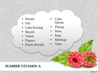 SUMBER VITAMIN A
• Wortel
• Ubi
• Labu Kuning
• Bayam
• Tomat
• Pepaya
• Peach (Persik)
• Cabe
Merah
• Pisang
• Susu
• Keju
• Mentega
• Telur
 