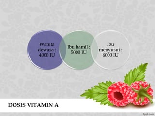 DOSIS VITAMIN A
Wanita
dewasa :
4000 IU
Ibu hamil :
5000 IU
Ibu
menyusui :
6000 IU
 