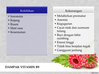 DAMPAK VITAMIN B9
Kelebihan
• Insomnia
• Kejang
• Ruam
• Mati rasa
• Kesemutan
Kekurangan
• Melahirkan prematur
• Anemia
• Keguguran
• Cacat otak dan sumsum
tulang
• Bayi dengan bibir
sumbing
• Emosi tinggi
• Tidak bisa berjalan tegak
• Gangguan jantung
 