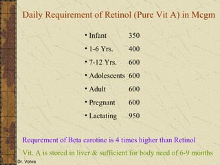 Daily Requirement of Retinol (Pure Vit A) in Mcgm Requrement of Beta carotine is 4 times higher than Retinol Vit. A is stored in liver & sufficient for body need of 6-9 months Infant   350 1-6 Yrs. 400 7-12 Yrs. 600 Adolescents 600 Adult 600 Pregnant 600 Lactating 950 