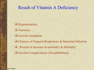 Result of Vitamin A Deficiency Hyperkeratosis Anorexia Growth retardation Chances of frequent Respiratory & Intestinal Infection ..Results in Increase in morbidity & Mortality  Occular Complications (Xerophthelmia) 