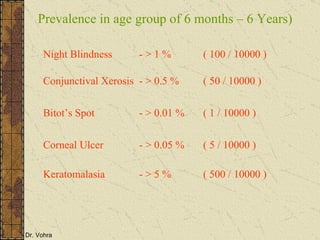 Prevalence in age group of 6 months – 6 Years) Night Blindness - > 1 % ( 100 / 10000 ) Bitot’s Spot - > 0.01 % ( 1 / 10000 ) Keratomalasia - > 5 % ( 500 / 10000 ) Corneal Ulcer - > 0.05 % ( 5 / 10000 ) Conjunctival Xerosis - > 0.5 % ( 50 / 10000 ) 
