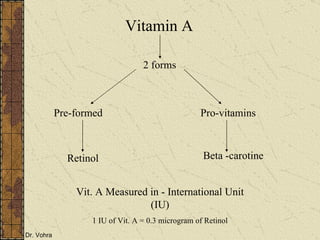 Vitamin A Retinol Beta -carotine Vit. A Measured in - International Unit (IU) 1 IU of Vit. A = 0.3 microgram of Retinol 2 forms Pre-formed Pro-vitamins 