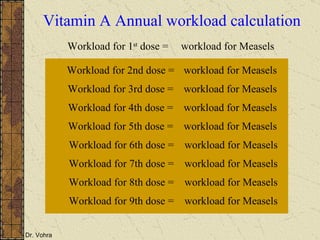 Vitamin A Annual workload calculation Workload for 1 st  dose = workload for Measels Workload for 2nd dose = workload for Measels Workload for 3rd dose = workload for Measels Workload for 4th dose = workload for Measels Workload for 5th dose = workload for Measels Workload for 6th dose = workload for Measels Workload for 7th dose = workload for Measels Workload for 8th dose = workload for Measels Workload for 9th dose = workload for Measels 