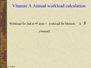 Vitamin A Annual workload calculation Workload for 2nd to 9 th  dose = workload for Measels X 8 (Annual) 