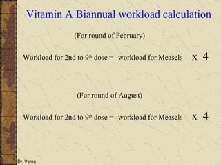 Vitamin A Biannual workload calculation Workload for 2nd to 9 th  dose = workload for Measels X 4 (For round of February) Workload for 2nd to 9 th  dose = workload for Measels X 4 (For round of August) 