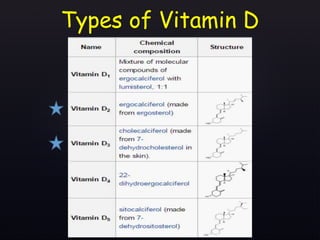 Types of Vitamin D
 