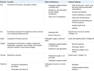 Vitamin & Mineral Deficiency