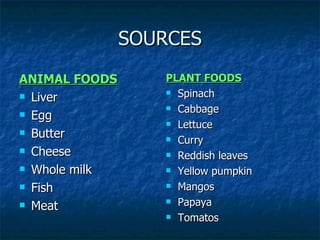 SOURCES ANIMAL FOODS Liver Egg Butter Cheese Whole milk Fish Meat PLANT FOODS Spinach Cabbage Lettuce Curry Reddish leaves Yellow pumpkin Mangos Papaya Tomatos 
