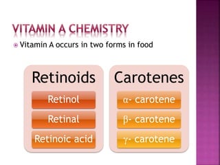  Vitamin A occurs in two forms in food
Retinoids
Retinol
Retinal
Retinoic acid
Carotenes
α- carotene
β- carotene
γ- carotene
 