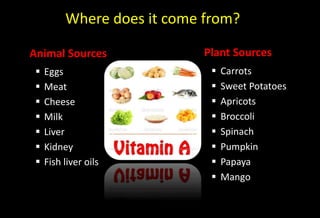 Where does it come from?
Animal Sources
 Eggs
 Meat
 Cheese
 Milk
 Liver
 Kidney
 Fish liver oils
Plant Sources
 Carrots
 Sweet Potatoes
 Apricots
 Broccoli
 Spinach
 Pumpkin
 Papaya
 Mango
 