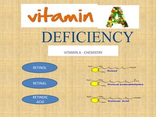 VITAMIN
DEFICIENCY
VITAMIN A - CHEMISTRY
RETINOL
RETINAL
RETINOIC
ACID
 