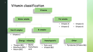 z
Vitamin classification
3
Vitamins
Water soluble Fat soluble
Non-B complex B complex
Energy - releasing Hamatopoietic Other
• Vitamin A • Vitamin D
• Vitamin E • Vitamin K
• Vitamin C
• Thiamin (B1)
• Riboflavin (B2)
• Niacin (B3)
• Folic acid
• Vitamin B12
• Pyridoxine (Vitamin B6)
• Biotin
• Pantothenic
acid
 
