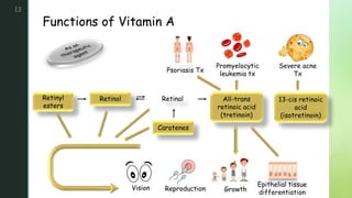 zFunctions of Vitamin A
13
Retinyl
esters
Retinol
Carotenes
Retinal All-trans
retinoic acid
(tretinoin)
13-cis retinoic
acid
(isotretinoin)
Psoriasis Tx
Promyelocytic
leukemia tx
Severe acne
Tx
Vision GrowthReproduction
Epithelial tissue
differentiation
 