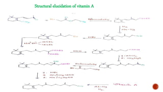 Structural elucidation of vitamin A
 