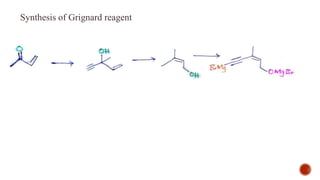 Synthesis of Grignard reagent
 