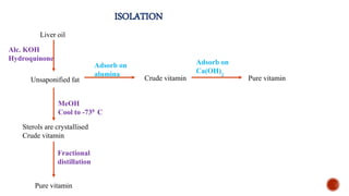 ISOLATION
Liver oil
Unsaponified fat
Sterols are crystallised
Crude vitamin
Pure vitamin
Crude vitamin Pure vitamin
Alc. KOH
Hydroquinone
MeOH
Cool to -730 C
Fractional
distillation
Adsorb on
alumina
Adsorb on
Ca(OH)2
 