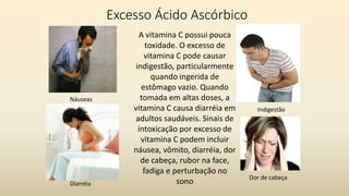 Excesso Ácido Ascórbico
Náuseas
A vitamina C possui pouca
toxidade. O excesso de
vitamina C pode causar
indigestão, particularmente
quando ingerida de
estômago vazio. Quando
tomada em altas doses, a
vitamina C causa diarréia em
adultos saudáveis. Sinais de
intoxicação por excesso de
vitamina C podem incluir
náusea, vômito, diarréia, dor
de cabeça, rubor na face,
fadiga e perturbação no
sono
Diarréia
Dor de cabeça
Indigestão
 