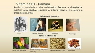 Vitamina B1 -Tiamina
Auxilia no metabolismo dos carboidratos; favorece a absorção de
oxigênio pelo cérebro; equilibra o sistema nervoso e assegura o
crescimento normal
Deficiência de vitamina B1
Beribéri Perca de Memória Depressão Fibromialgia
Fontes de Vitamina B1
Cacau: 100g tem 1,8 mg Levedo de cerveja 100g possui
17,57 Mg
Centeio – germe (2,2 mg);
Amendoim: Tem 0,79
Mg Vitamina
 