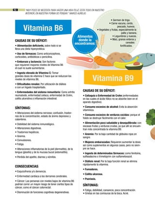 72
Vitamina B6
Alimentos
donde la
encontramos:
• Germen de trigo.
• Carne vacuna, cerdo,
pescado, huevos.
• Vegetales y frutas, especialmente la
palta y banana.
• Legumbres y nueces.
• Maíz, granos enteros y
cereales
fortificados.
CAUSAS DE SU DÉFICIT:
• Celiaquía o Enfermedad de Crohn (enfermedades
en las cuales el ácido fólico no se absorbe bien en el
aparato digestivo).
• Consumo excesivo de alcohol: Evita la absorción
vitamínica.
• Consumo excesivo de verduras cocidas: porque el
folato se destruye fácilmente con el calor.
• Alimentación poco saludable y desequilibrada: con
escasas frutas y verduras crudas, ya que allí se encuen-
tran más concentrada la vitamina B9.
• Anemia: Por la baja cantidad de glóbulos rojos en
sangre.
• Mujeres embarazadas: Requieren aumentar la dosis
así como suplementos en algunos casos, pero no siem-
pre se hace.
• Ingesta de determinados fármacos: como fenitoína,
sulfasalacina o trimetoprim con sulfametoxazol.
• Diálisis renal: Por la baja función renal se elimina
rápidamente la vitamina.
• Fumadores.
• Colitis ulcerosa.
• Psoriasis.
SÍNTOMAS:
• Fatiga, debilidad, cansancio, poca concentración.
• Grietas en las comisuras de la boca. Acné.
“MUY POCO SE NECESITA PARA HACER UNA VIDA FELIZ; ESTA TODO EN NUESTRO
INTERIOR, EN NUESTRA FORMA DE PENSAR.” MARCO AURELIO.
Vitamina B9
CAUSAS DE SU DÉFICIT:
• Alimentación deficiente, sobre todo si se
lleva una dieta hiperprotéica.
• Uso de fármacos: Como anticonceptivos,
corticoides, antibióticos o penicilina.
• Embarazo y lactancia: Son factores
que requieren mayores niveles de Vitamina B6
el cual no suele aumentarse.
• Ingesta elevada de Vitamina C: Tomar
grandes dosis de vitamina C hace que se reduzcan los
niveles de vitamina B6.
• Dificultades renales: Por utilización de diálisis
o con un hígado trasplantado.
• Enfermedades del sistema inmunitario: Como artritis
reumatoide, enfermedad celíaca, enfermedad de Crohn,
colitis ulcerativa o inflamación intestinal.
SÍNTOMAS:
• Alteraciones del sistema nervioso: confusión, trastor-
nos de la concentración, estado de ánimo depresivo y
calambres.
• Debilidad del sistema inmunológico.
• Alteraciones digestivas.
• Trastornos hepáticos.
• Anemia.
• Convulsiones.
• Fatiga.
• Alteraciones inflamatorias de la piel (dermatitis), de la
lengua (glositis) y de la mucosa bucal (estomatitis).
• Pérdida del apetito, diarrea y vómitos.
CONSECUENCIAS:
• Esquizofrenia y/o demencia.
• Enfermedad cardíaca o los derrames cerebrales.
• Cáncer: Las personas con niveles bajos de vitamina B6
podrían correr un mayor riesgo de tener ciertos tipos de
cáncer, como el cáncer colorrectal.
• Disminución de funciones cognitivas degenerativas.
 