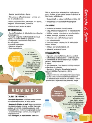Alimentos
donde la
encontramos:
• Carnes
de aves, de cerdo y
mariscos.
• Hígado.
• Legumbres.
• Jugos y frutas cítricas.
• Hortalizas de hoja verde
oscura como las espinacas,
espárragos y brócoli.
• Hongos.
• Salvado del trigo y
otros granos
Nutrición
&
Salud
CAUSAS DE SU DÉFICIT:
• Vegano o vegetariano: Su mayor concentración se
encuentra en los alimentos de origen animal.
• Mayores de 50 años de edad: Suelen disminuir sus
ingestas alimentarias, presentar pérdidas vitamínicas
producto de la función metabólica y a su vez, por la
toma de diferentes medicamentos propios de la edad
y las problemáticas que acarrean, lo que bloquean la
correcta absorción.
• Uso prolongado de medicamentos como: anti-
• Malestar gastrointestinal o diarrea.
• Alteraciones en la función cerebral y nerviosa, cam-
bios de humor, depresión.
• Mareos, dolores de cabeza, dificultades para respirar,
piel pálida, sensación de frío, irritabilidad.
• Pérdida de peso, pérdida del apetito.
CONSECUENCIAS:
• Anemia. Niveles bajos de glóbulos blancos y plaquetas
(en casos graves).
• Anomalías congénitas (malformación de la médula
espinal y del cerebro del feto en gestación).
• Osteoporosis, trastornos vasculares, cáncer
(en casos graves).
• Problemas estomacales.
• Trastornos del sueño.
• Reacciones cutáneas.
Vitamina B12
bióticos, antipsicóticos, antiepilépticos, medicamentos
contra el cáncer, la tuberculosis, la gota, el colesterol, la
hipertensión, antiácidos etc.
• Consumir café en exceso (cuatro tazas o más al día).
• Infección con la bacteria Helicobacter pylori.
SÍNTOMAS:
• Problemas de memoria, confusión mental.
• Fatiga, falta de energía y cambios de estado de ánimo.
• Debilidad muscular y hormigueo en las extremidades.
• Mareos, desmayos, problemas de equilibrio.
• Dolor en el pecho o dificultad para respirar.
• Frío, entumecimiento.
• Lentitud de reflejos o disminución de la función del
sistema nervioso.
• Palidez o color amarillento de la piel.
• Dolor en la boca o en la lengua.
CONSECUENCIAS:
• Depresión, demencia, Alzheimer, derrame cerebral.
• Enfermedades cardiovasculares y cerebrovasculares.
• Enfermedades de la médula espinal y la neuropatía
periférica. Neuropatía óptica.
• Anemia.
• Dificultades en el tracto digestivo con riesgo de desa-
rrollar cáncer de estómago.
• Alteraciones del sueño. Hiperactividad: agitación,
euforia, irritabilidad. Alucinaciones y delirio.
• Cáncer.
Independientemente de todos los síntomas descriptos,
la única y más recomendable forma de determinar
su real déficit es con la consulta a su médico y con el
examen clínico específico que el profesional indique.
Alimentos
donde la
encontramos:
• Carne vacuna,
de ave e hígado
de cerdo.
• Huevo.
• Leche y productos lácteos.
• Pescados azules
como el atún, salmón y
sardina, mariscos y algas.
• Cereales, germen de trigo y soja
(en baja dosis).
• Levadura de cerveza.
• Hongos.
 