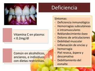 Deficiencia
Vitamina C en plasma:
< 0.2mg/dl
Común en alcohólicos,
ancianos, e individuos
con dietas restrictivas.
Síntomas:
- Deficiencia inmunológica
- Hemorragias subcutáneas
e intramusculares
- Reblandecimiento óseo
- Dolores de articulaciones
- Debilidad muscular
- Inflamación de encías y
hemorragia
- Piel reseca, áspera y
descamativa
- Debilitamiento del
esmalte
 