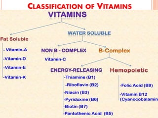 CLASSIFICATION OF VITAMINS
 