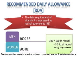 RDA

Requirement increases in growing children , pregnant women & lactating mothers
= 6 µg of β-carotene
 
