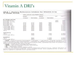 Vitamin A DRI’s
 