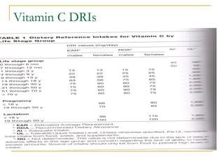 Vitamin C DRIs
 