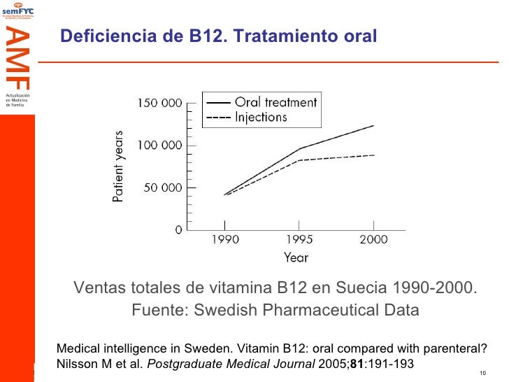 Vitamina B12 oral