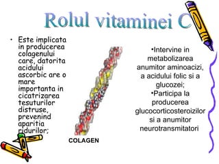 Este implicata in producerea colagenului care, datorita acidului ascorbic are o mare importanta in cicatrizarea tesuturilor distruse, prevenind aparitia ridurilor; Rolul vitaminei C Intervine in metabolizarea anumitor aminoacizi, a acidului folic si a glucozei; Participa la producerea glucocorticosteroizilor si a anumitor neurotransmitatori  COLAGEN 