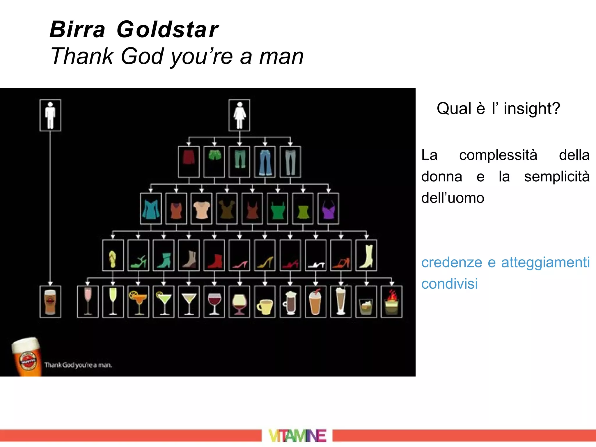 Birra Goldstar
Thank God you’re a man

                           Qual è l’ insight?

                         La complessità della
                         donna e la semplicità
                         dell’uomo



                         credenze e atteggiamenti
                         condivisi
 
