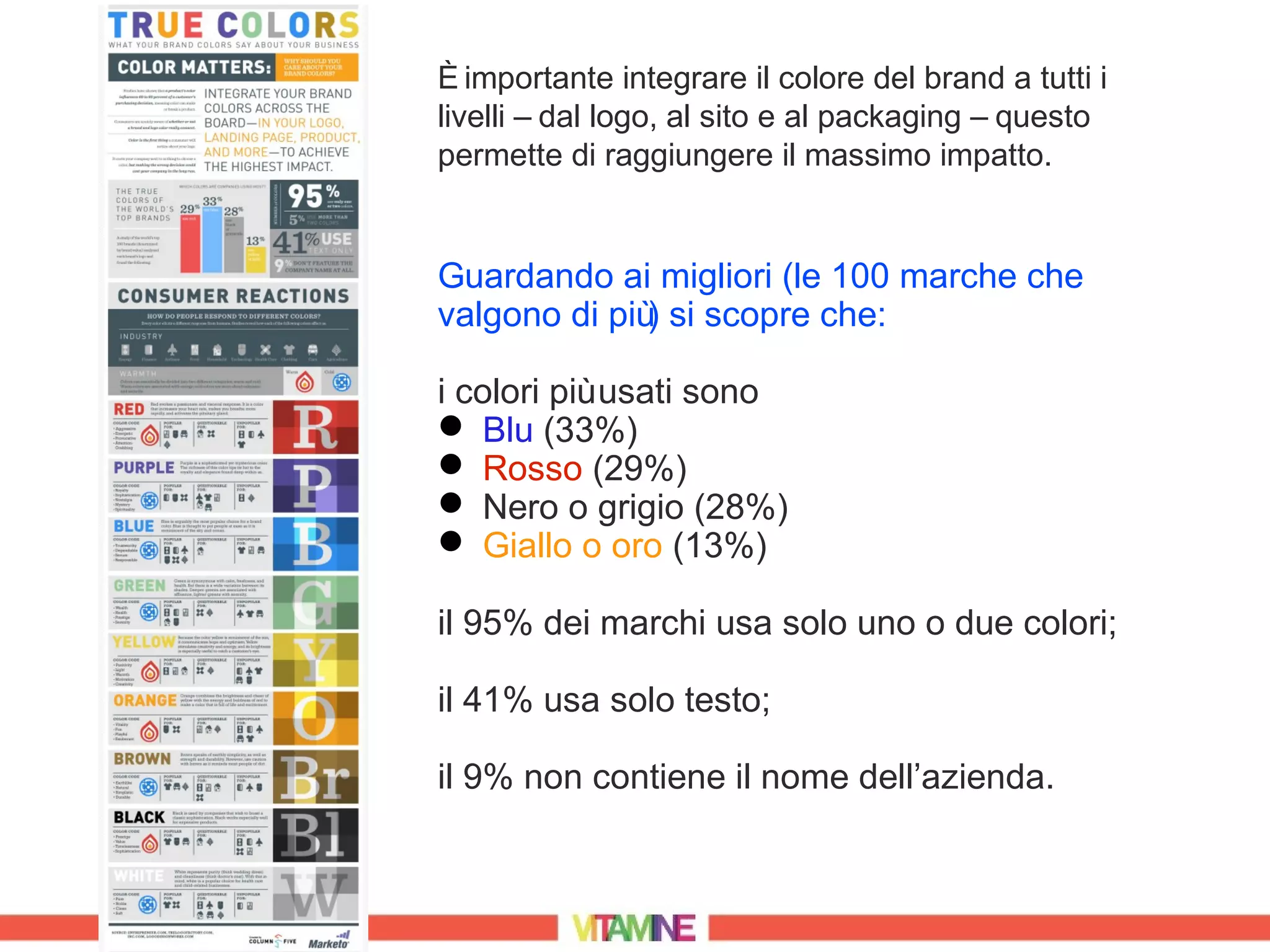 È importante integrare il colore del brand a tutti i
livelli – dal logo, al sito e al packaging – questo
permette di raggiungere il massimo impatto.


Guardando ai migliori (le 100 marche che
valgono di più si scopre che:
              )

i colori più usati sono
 Blu (33%)
 Rosso (29%)
 Nero o grigio (28%)
 Giallo o oro (13%)

il 95% dei marchi usa solo uno o due colori;

il 41% usa solo testo;

il 9% non contiene il nome dell’azienda.
 