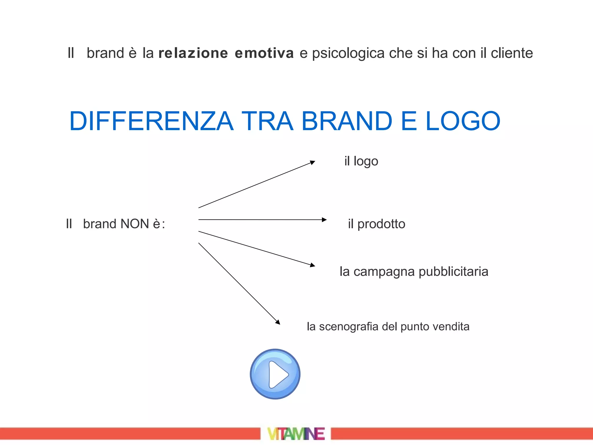 Il brand è la relazione emotiva e psicologica che si ha con il cliente



DIFFERENZA TRA BRAND E LOGO
                                           il logo



Il brand NON è :                            il prodotto


                                          la campagna pubblicitaria



                                    la scenografia del punto vendita
 