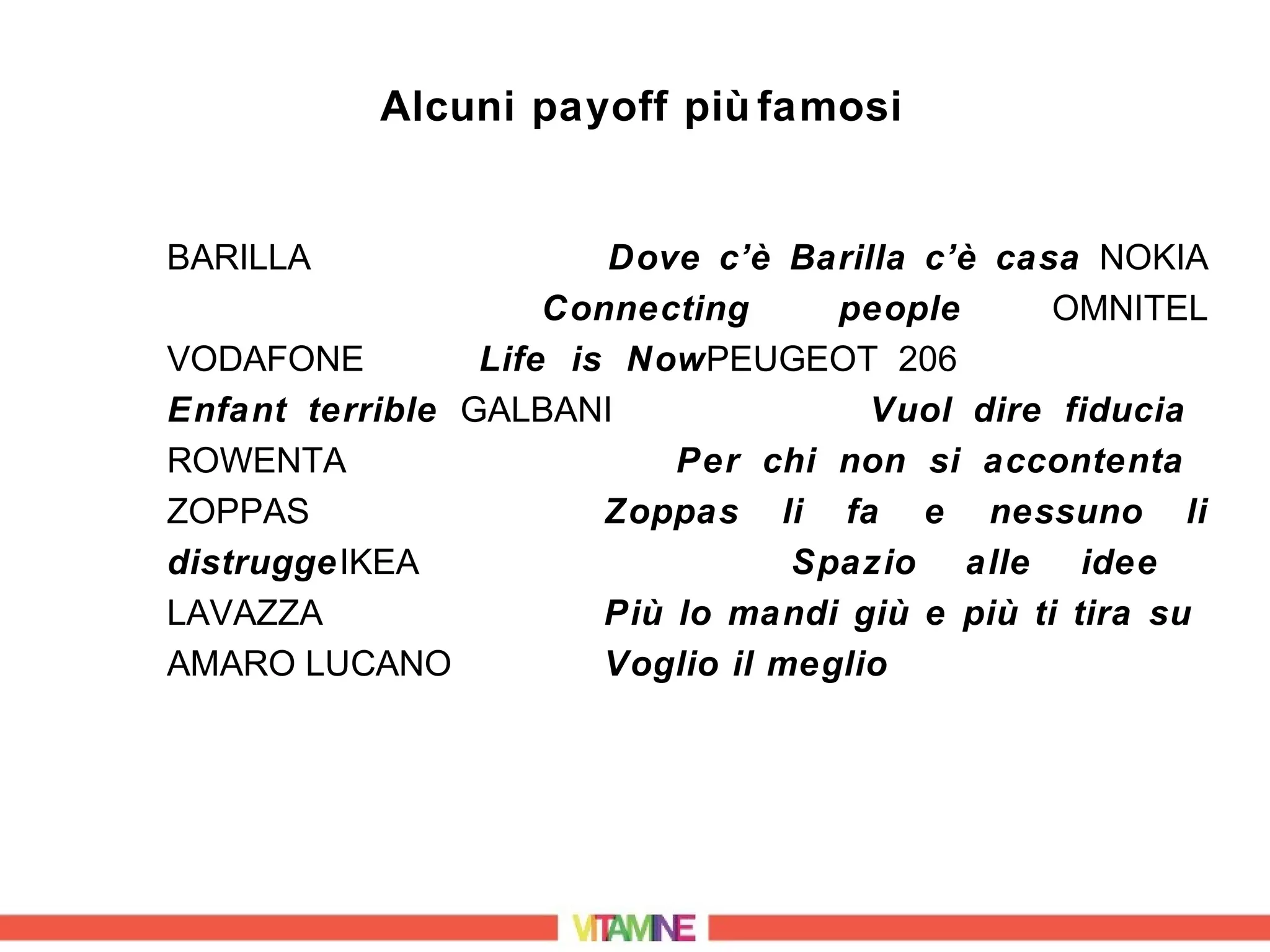 Alcuni payoff più famosi


BARILLA                 Dove c’è Barilla c’è casa NOKIA
                     Connecting      people      OMNITEL
VODAFONE         Life is NowPEUGEOT 206
Enfant terrible GALBANI                Vuol dire fiducia
ROWENTA                     Per chi non si accontenta
ZOPPAS                  Zoppas li fa e nessuno li
distruggeIKEA                      Spazio alle idee
LAVAZZA                 Più lo mandi giù e più ti tira su
AMARO LUCANO            Voglio il meglio
 