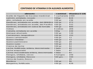 CONTENIDO DE VITAMINA D EN ALGUNOS ALIMENTOS
 