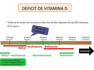 DEFICIT DE VITAMINA D
 
