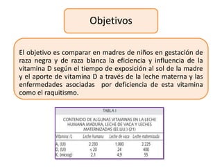 Objetivos

El objetivo es comparar en madres de niños en gestación de
raza negra y de raza blanca la eficiencia y influencia de la
vitamina D según el tiempo de exposición al sol de la madre
y el aporte de vitamina D a través de la leche materna y las
enfermedades asociadas por deficiencia de esta vitamina
como el raquitismo.
 