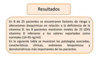 Resultados

En 8 de 25 pacientes se encontraron factores de riesgo y
alteraciones bioquímicas en relación a la deficiencia de la
vitamina D. los 8 pacientes mostraron niveles de 25 (OH)
vitamina D inferiores a los valores reportados como
normales (14-45 ng/ml)
En la siguiente tabla se muestran las patologías asociadas,
características   clínicas, exámenes      bioquímicos     y
densitométricos más importantes de los pacientes.
 