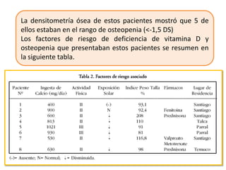La densitometría ósea de estos pacientes mostró que 5 de
ellos estaban en el rango de osteopenia (<-1,5 DS)
Los factores de riesgo de deficiencia de vitamina D y
osteopenia que presentaban estos pacientes se resumen en
la siguiente tabla.
 
