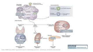 Fonte: ARABI et al, 2010. Hypovitaminosis D in developing countries—prevalence, risk factors and outcome.
 