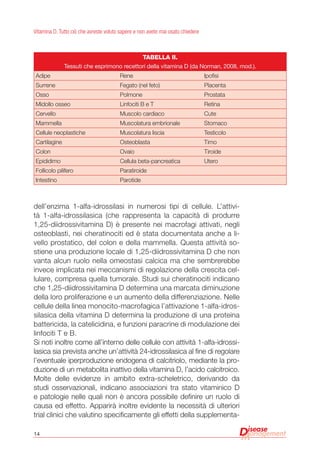 14
Vitamina D. Tutto ciò che avreste voluto sapere e non avete mai osato chiedere
dell’enzima 1-alfa-idrossilasi in numerosi tipi di cellule. L’attivi-
tà 1-alfa-idrossilasica (che rappresenta la capacità di produrre
1,25-diidrossivitamina D) è presente nei macrofagi attivati, negli
osteoblasti, nei cheratinociti ed è stata documentata anche a li-
vello prostatico, del colon e della mammella. Questa attività so-
stiene una produzione locale di 1,25-diidrossivitamina D che non
vanta alcun ruolo nella omeostasi calcica ma che sembrerebbe
invece implicata nei meccanismi di regolazione della crescita cel-
lulare, compresa quella tumorale. Studi sui cheratinociti indicano
che 1,25-diidrossivitamina D determina una marcata diminuzione
della loro proliferazione e un aumento della differenziazione. Nelle
cellule della linea monocito-macrofagica l’attivazione 1-alfa-idros-
silasica della vitamina D determina la produzione di una proteina
battericida, la catelicidina, e funzioni paracrine di modulazione dei
linfociti T e B.
Si noti inoltre come all’interno delle cellule con attività 1-alfa-idrossi-
lasica sia prevista anche un’attività 24-idrossilasica al fine di regolare
l’eventuale iperproduzione endogena di calcitriolo, mediante la pro-
duzione di un metabolita inattivo della vitamina D, l’acido calcitroico.
Molte delle evidenze in ambito extra-scheletrico, derivando da
studi osservazionali, indicano associazioni tra stato vitaminico D
e patologie nelle quali non è ancora possibile definire un ruolo di
causa ed effetto. Apparirà inoltre evidente la necessità di ulteriori
trial clinici che valutino specificamente gli effetti della supplementa-
Tabella II.
Tessuti che esprimono recettori della vitamina D (da Norman, 2008, mod.).
Adipe Rene Ipofisi
Surrene Fegato (nel feto) Placenta
Osso Polmone Prostata
Midollo osseo Linfociti B e T Retina
Cervello Muscolo cardiaco Cute
Mammella Muscolatura embrionale Stomaco
Cellule neoplastiche Muscolatura liscia Testicolo
Cartilagine Osteoblasta Timo
Colon Ovaio Tiroide
Epididimo Cellula beta-pancreatica Utero
Follicolo pilifero Paratiroide
Intestino Parotide
 
